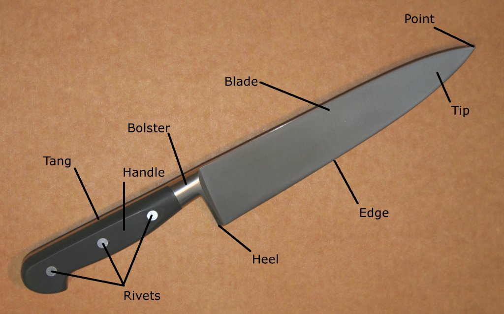 02_the_parts_of_a_knife.jpg