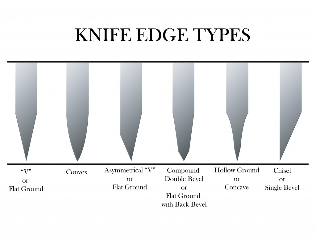 KnivesTypes_copy.jpg