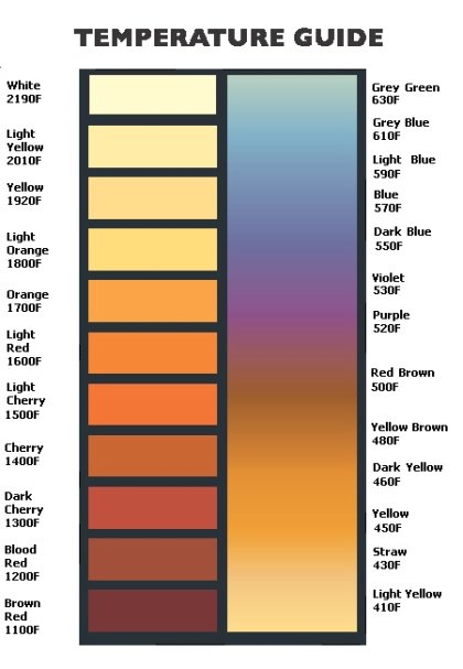 Temperature-color-chart-large.jpg